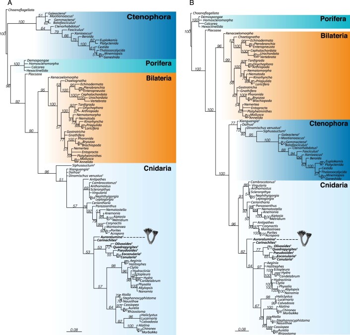 Extended Data Fig. 2