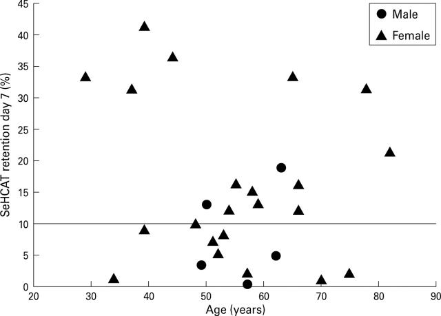 Figure 1  