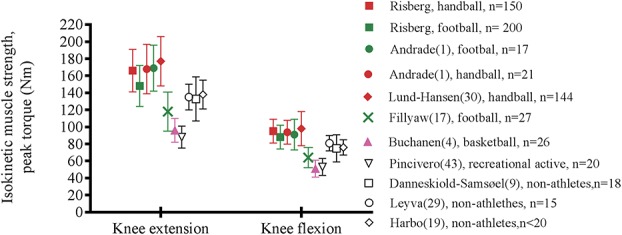 Figure 6.