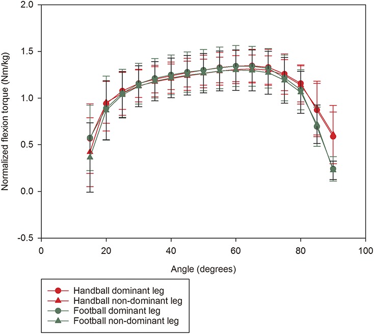 Figure 5.