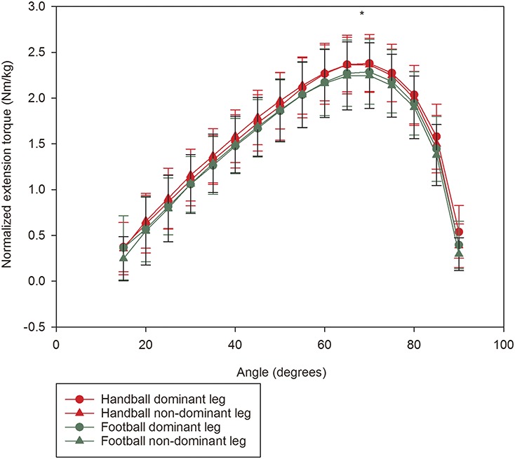 Figure 4.