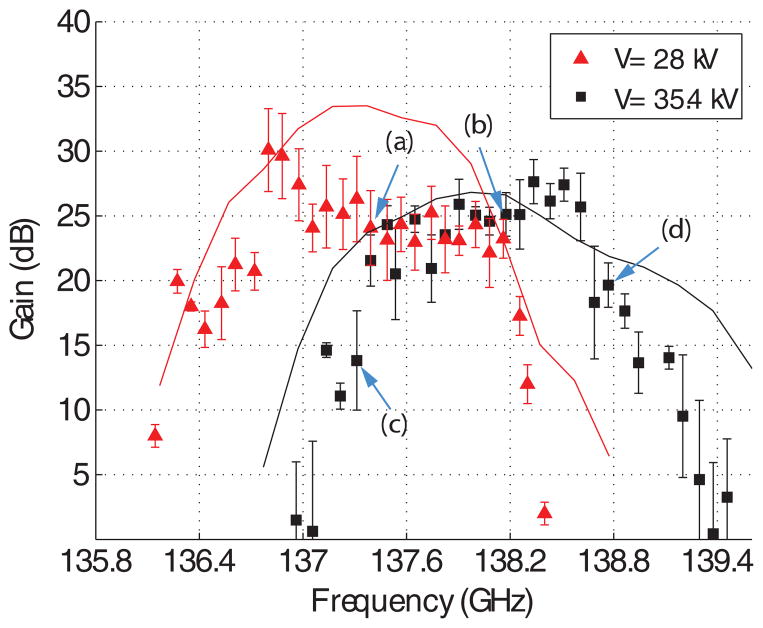 FIG. 3