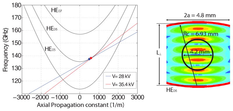 FIG. 1