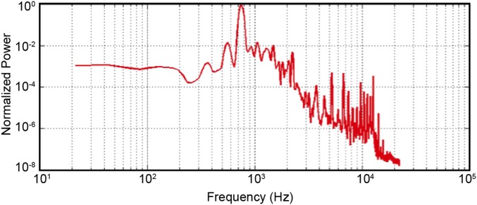 Fig. S5.