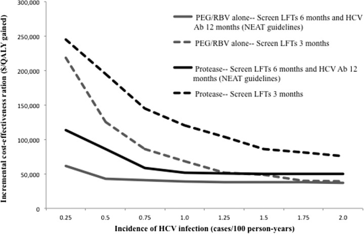 Figure 2.