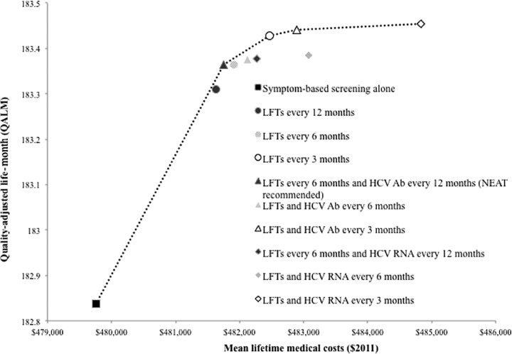 Figure 1.