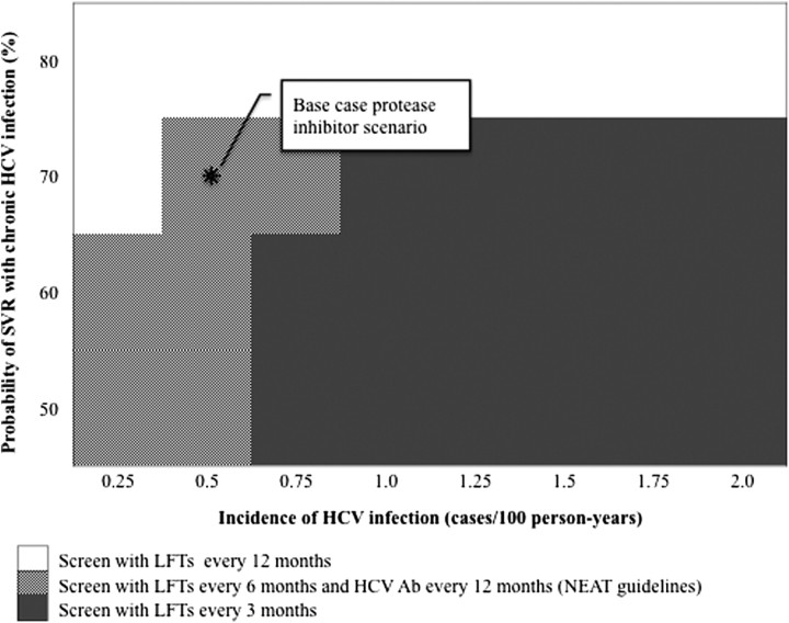 Figure 3.