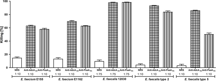 Fig 4