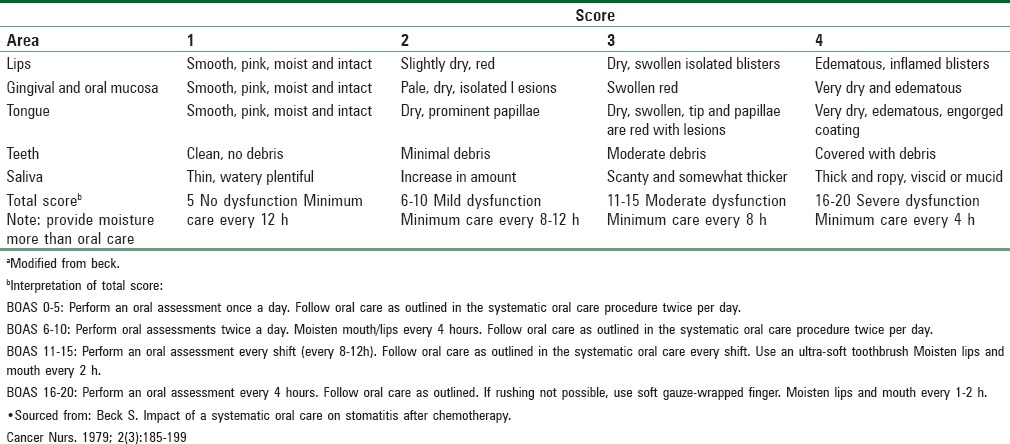 graphic file with name SJA-10-95-g001.jpg