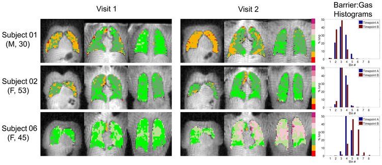 Figure 3.