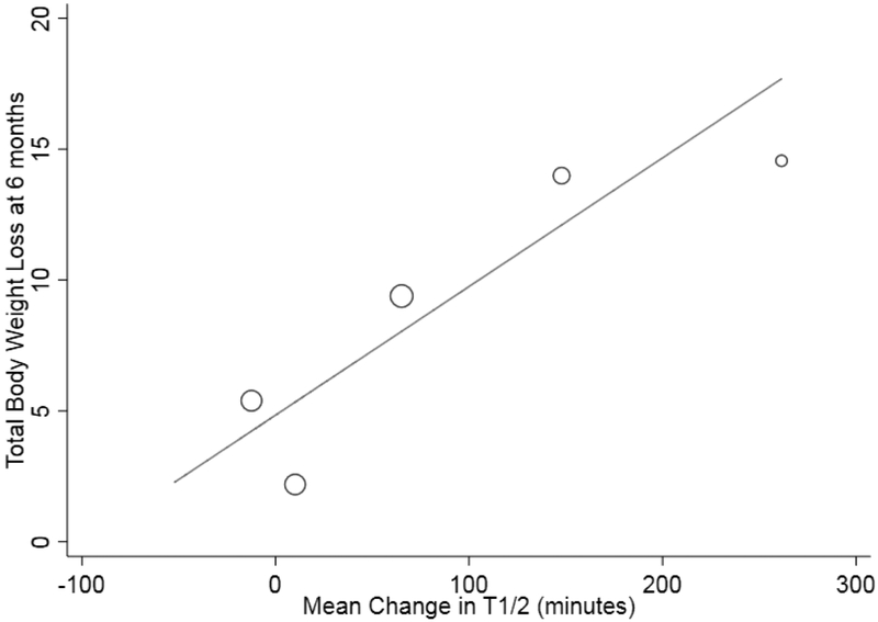 Figure 4: