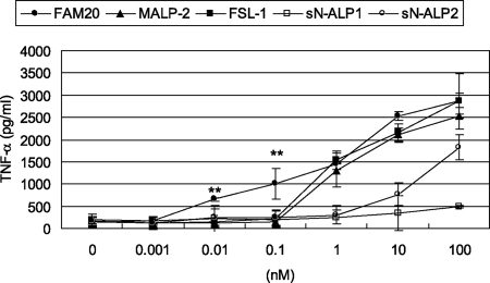 FIG. 6.