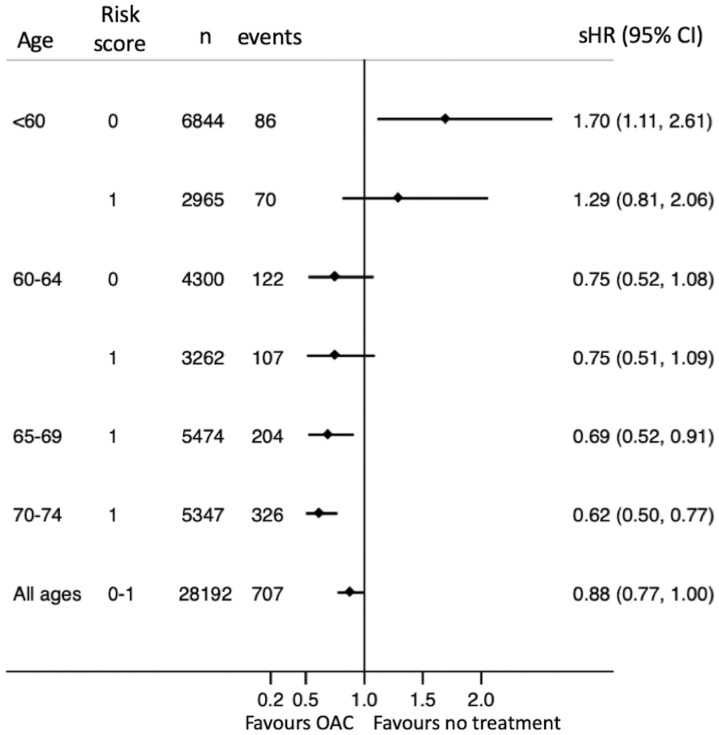 graphic file with name ehz304fig1g.jpg