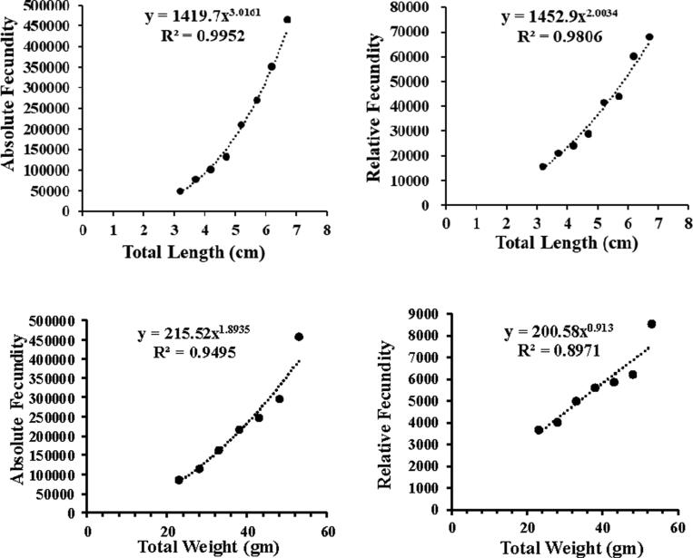 Fig. 10