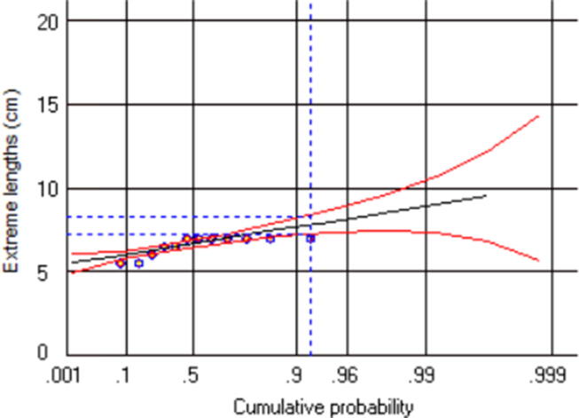 Fig. 9