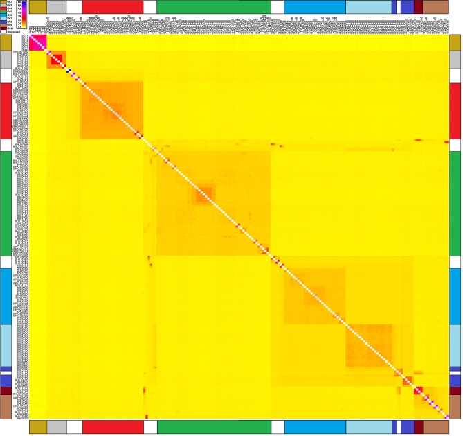 Figure 2—figure supplement 3.