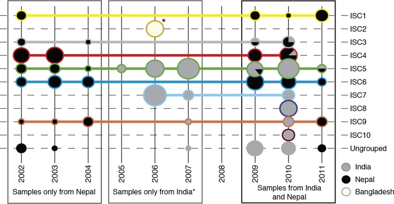 Figure 1—figure supplement 1.