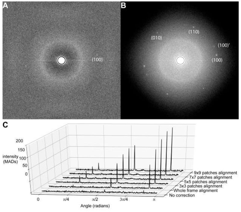 Figure 3.