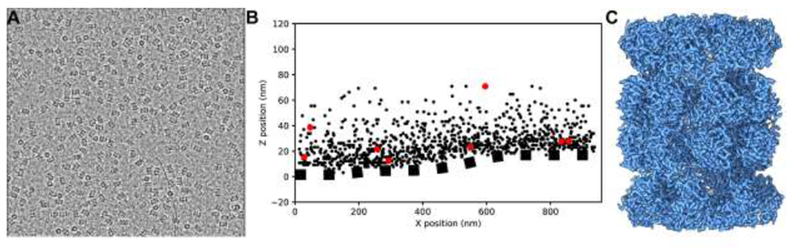 Figure 2.