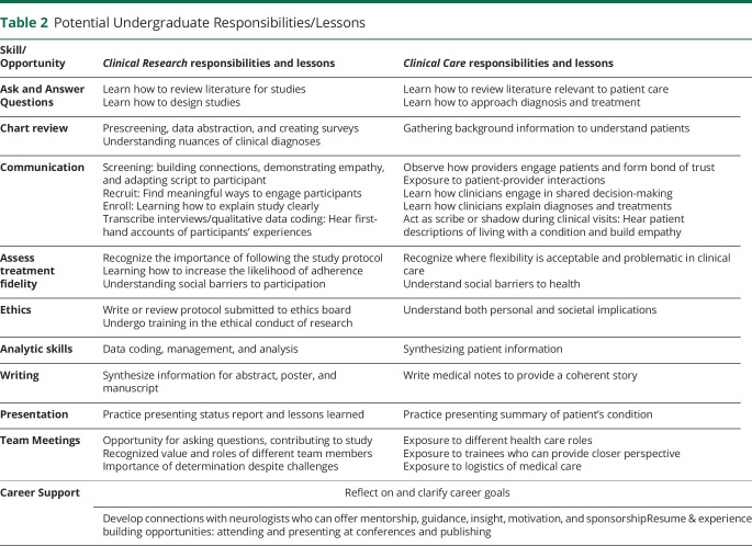 graphic file with name NEUROLOGY2020117820TT2.jpg