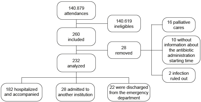 Figure 1 -