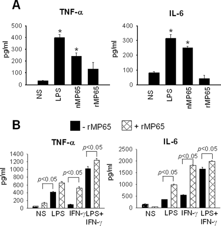 FIG. 6.