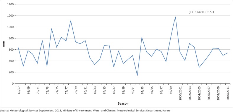 FIGURE 4