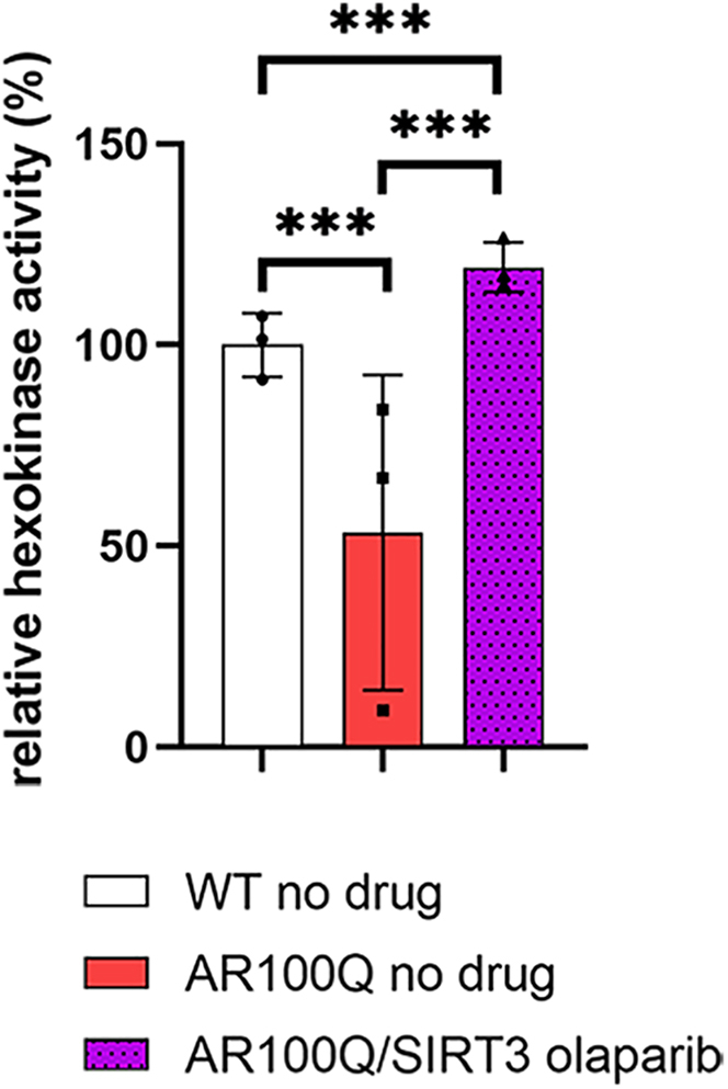 Figure 6