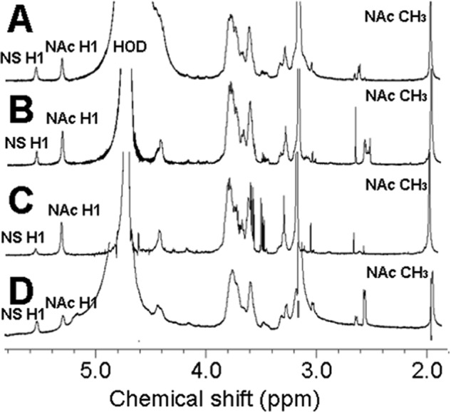 FIGURE 4.