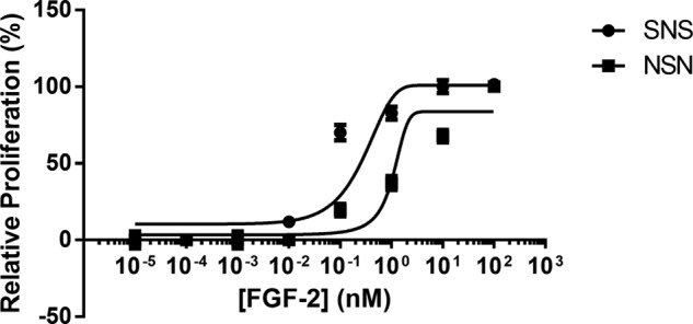 FIGURE 8.