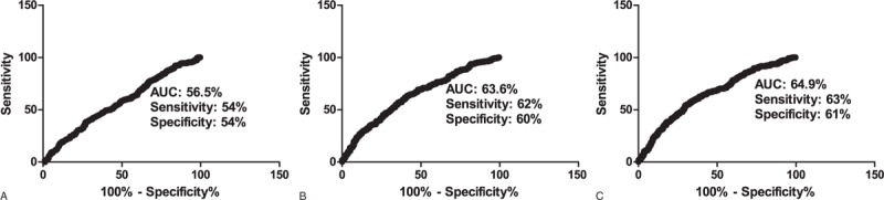 FIGURE 3