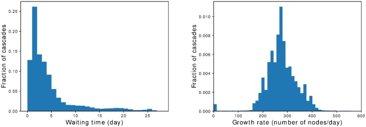 Fig 12