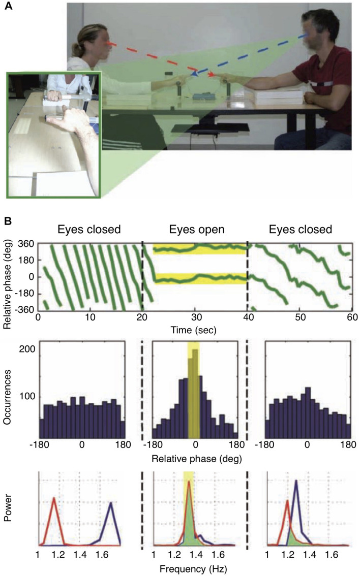 FIGURE 3