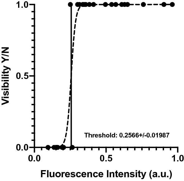 Fig. 5