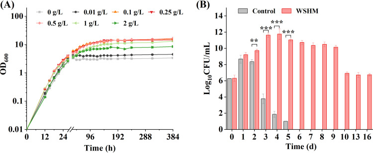 FIG 1