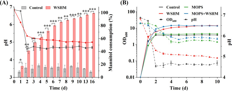 FIG 2