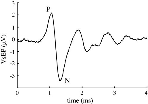 Fig. 1