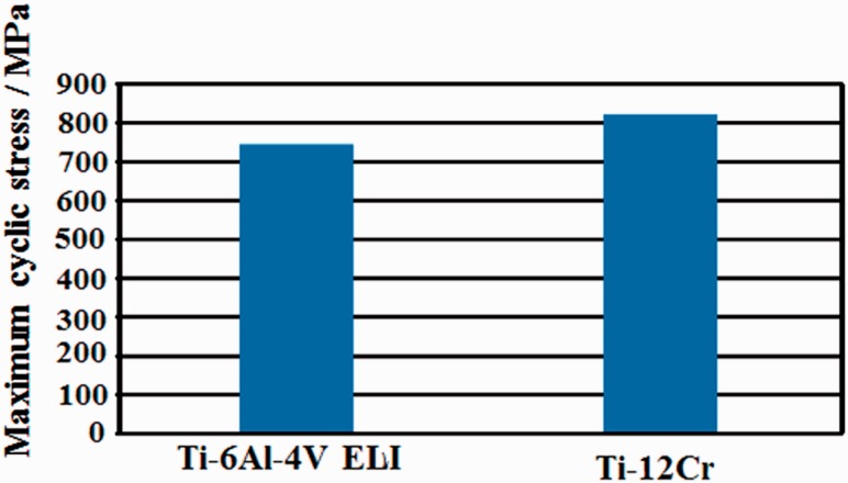 Figure 16.