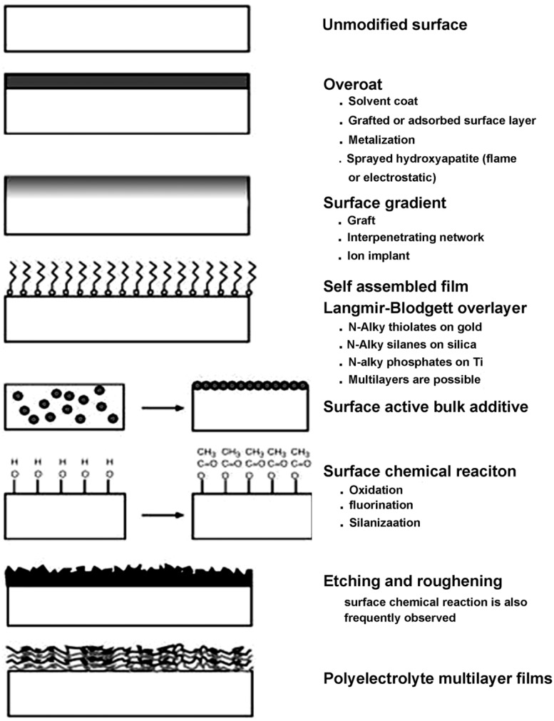 Figure 20.