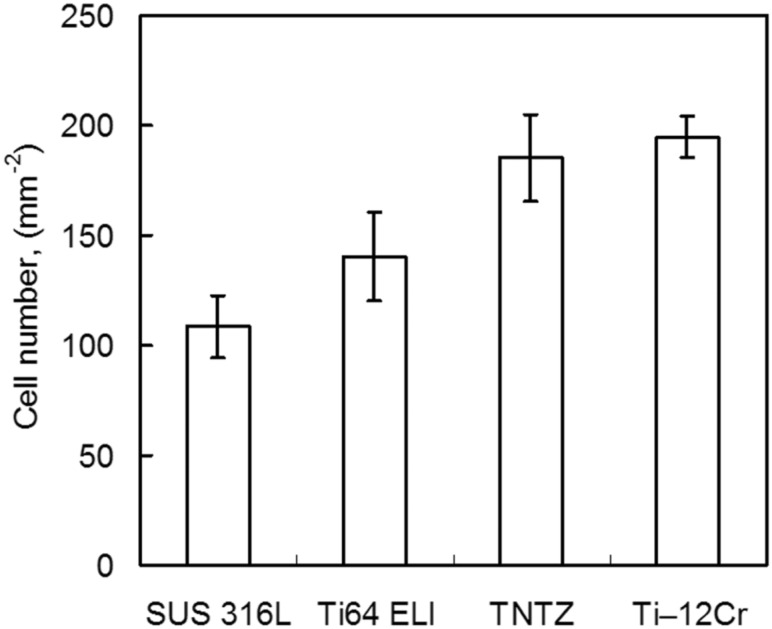 Figure 14.