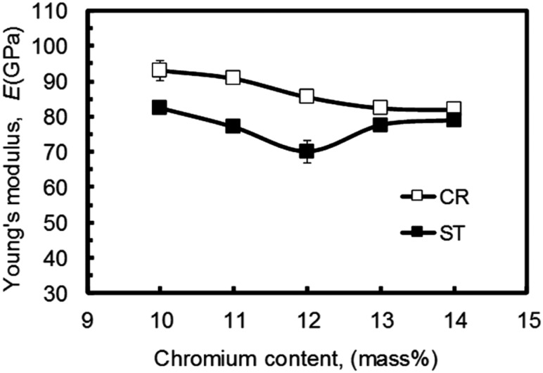 Figure 10.