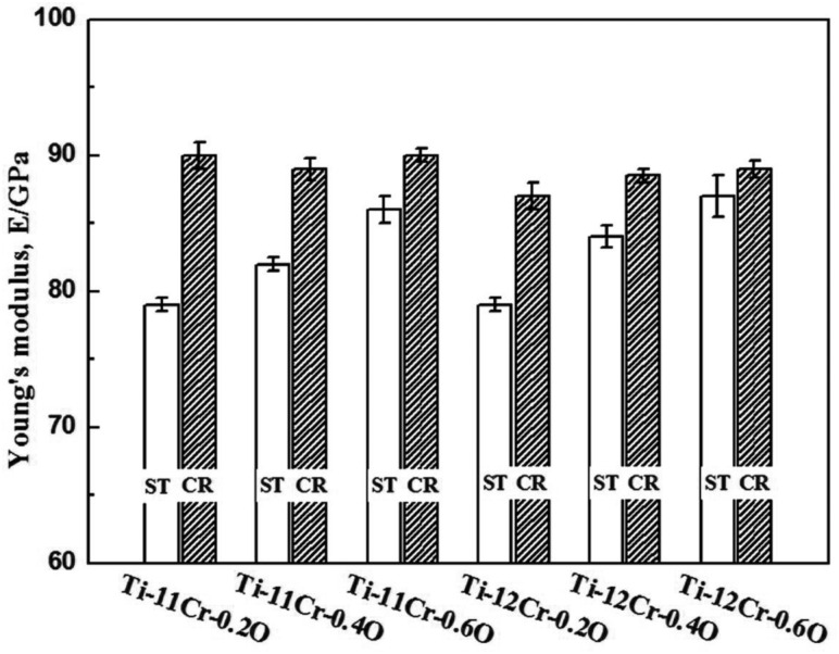 Figure 11.