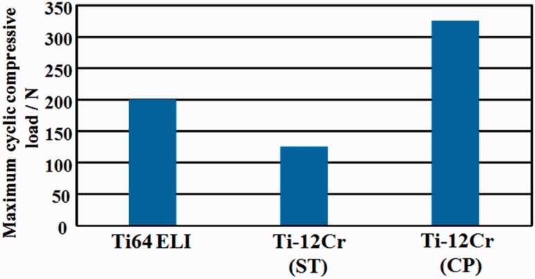 Figure 18.