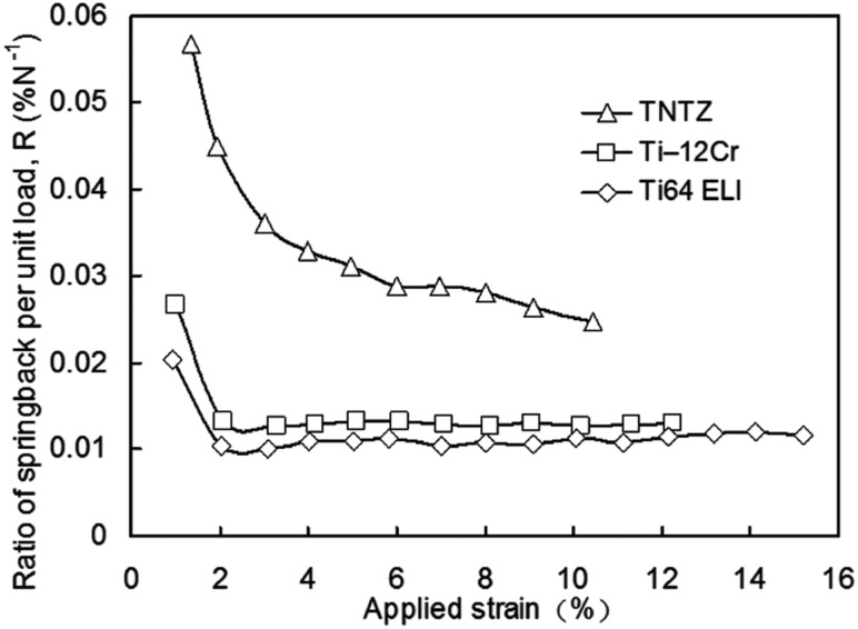 Figure 12.