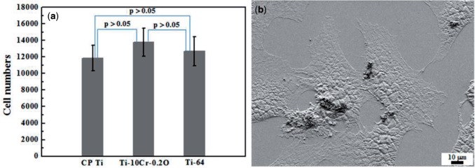 Figure 15.