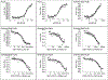 Extended Data Figure 9 |