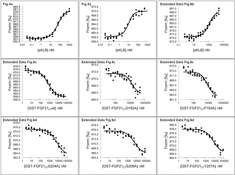 Extended Data Figure 9 |