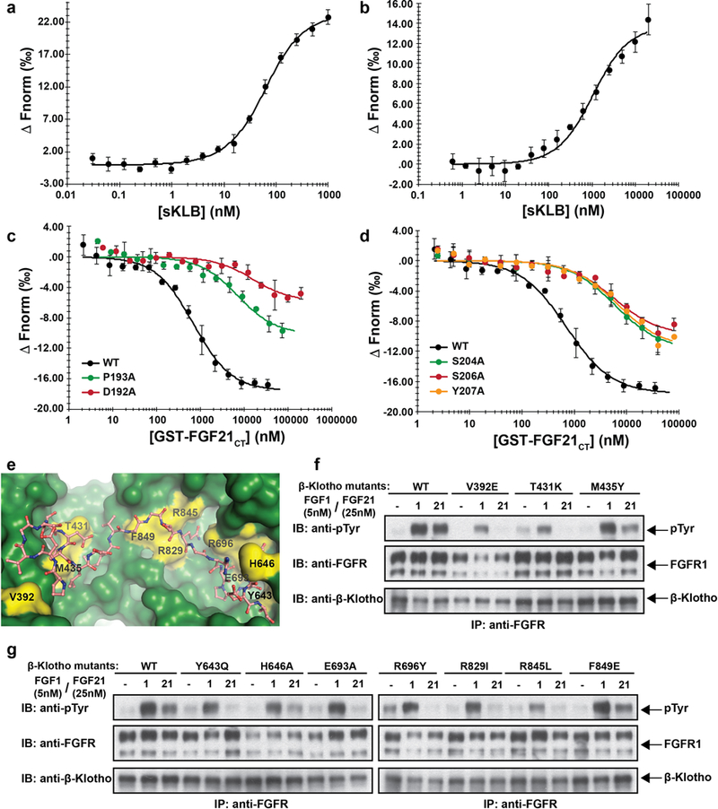 Extended Data Figure 6 |