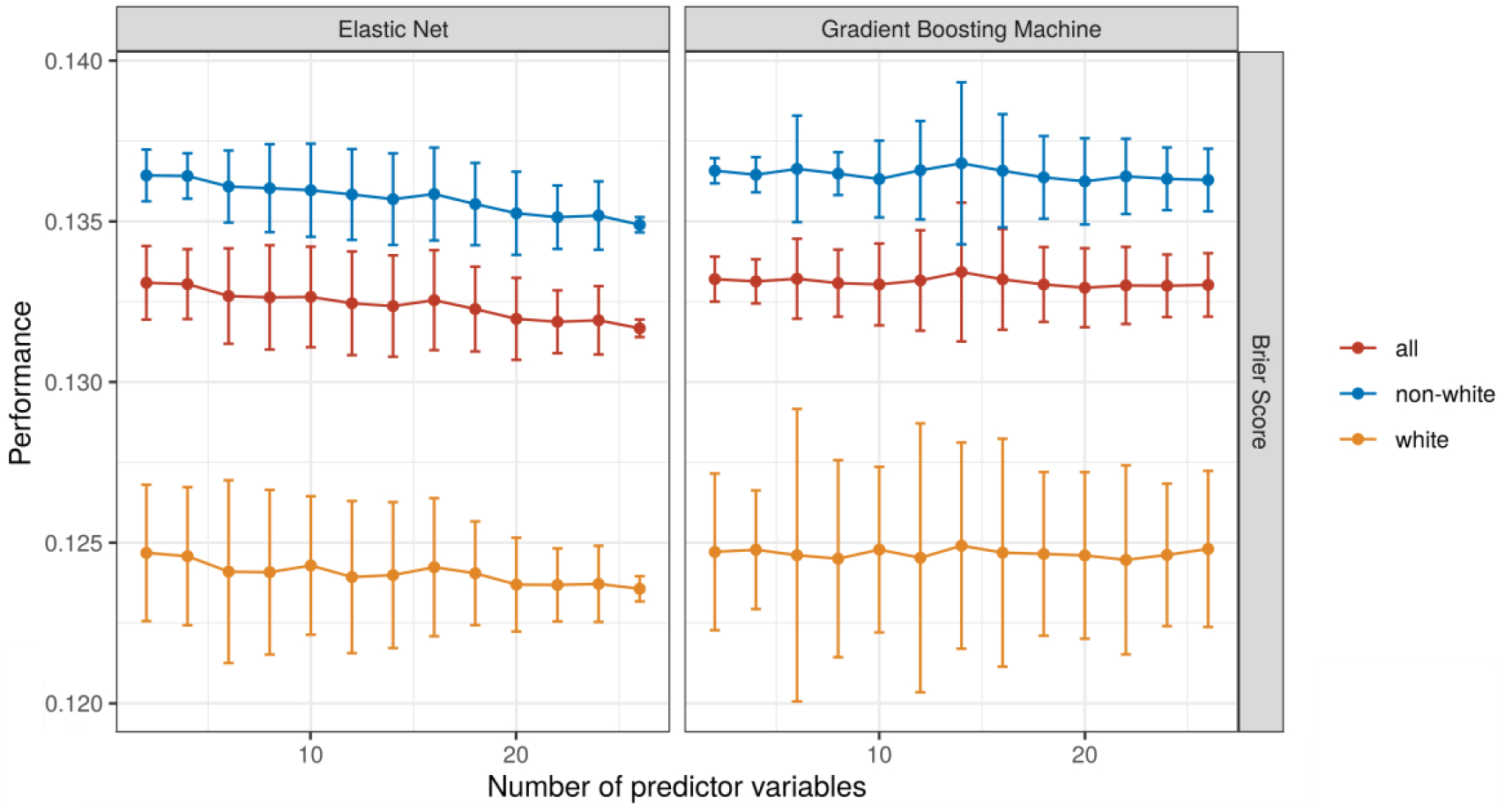 Figure 3: