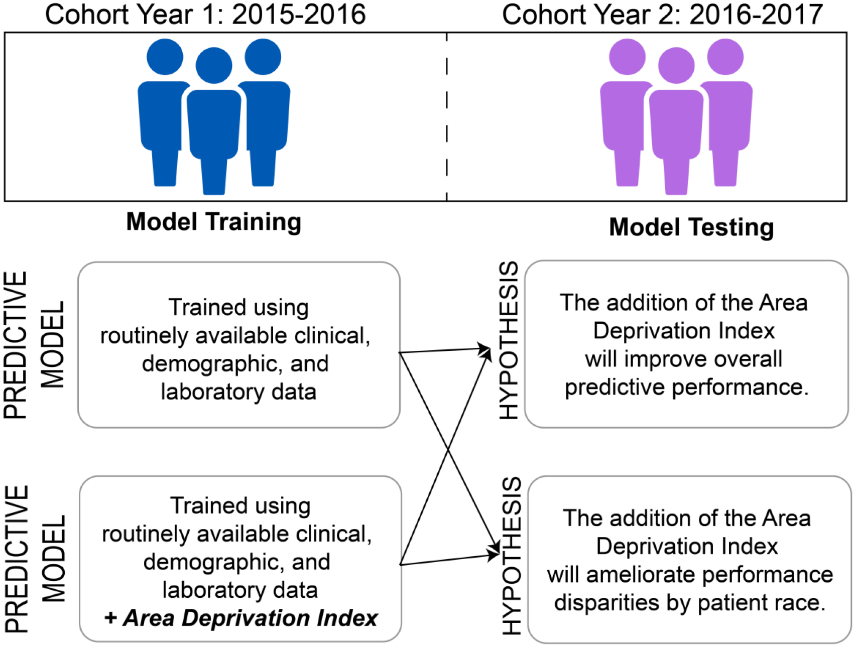 Figure 1: